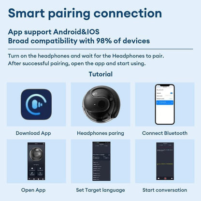 🏆LAST DAY SALE 60% OFF⏰AI Translation T26 Pro Wireless Bluetooth Translation Earbuds